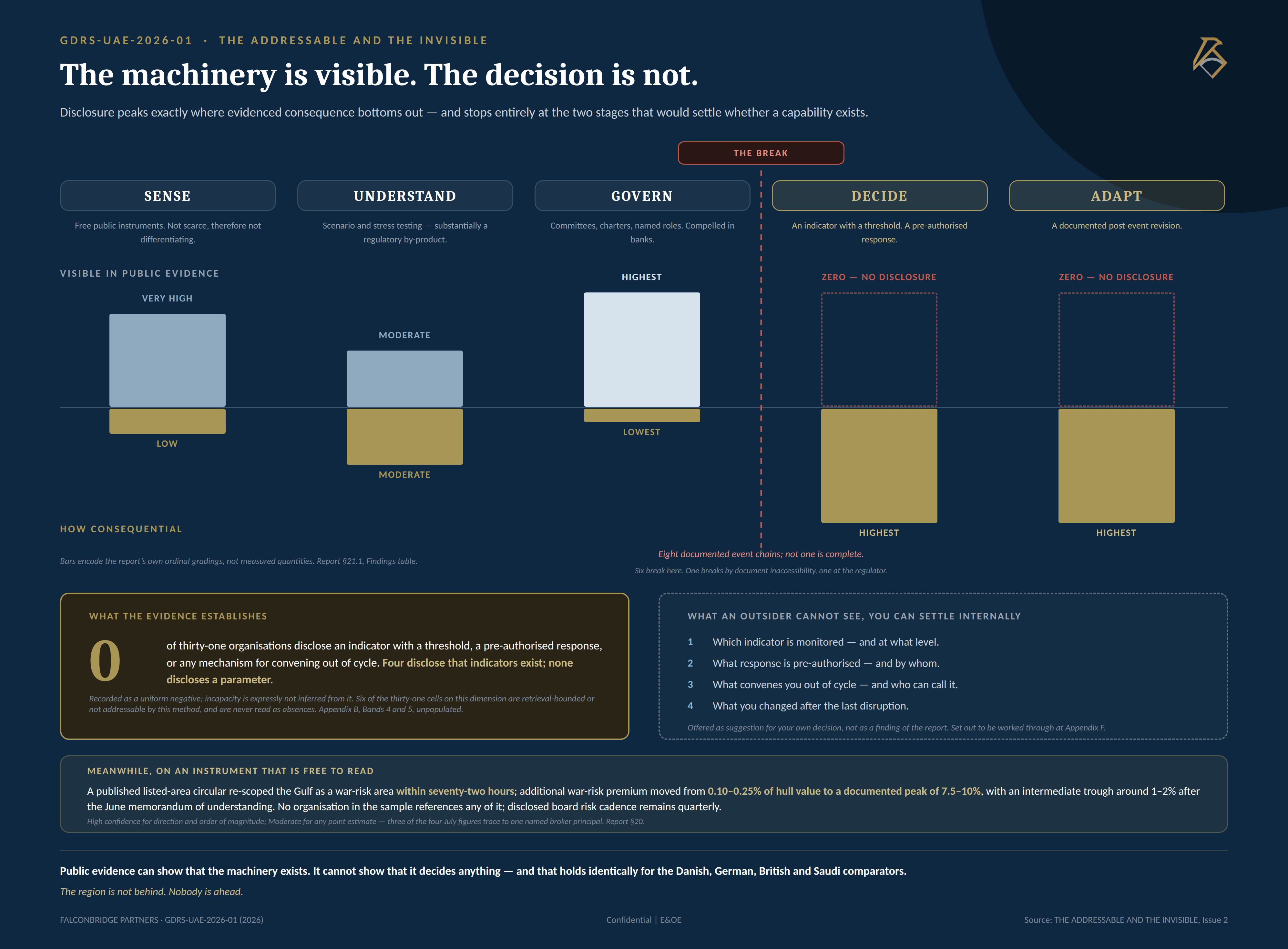 The Addressable and the Invisible — extract