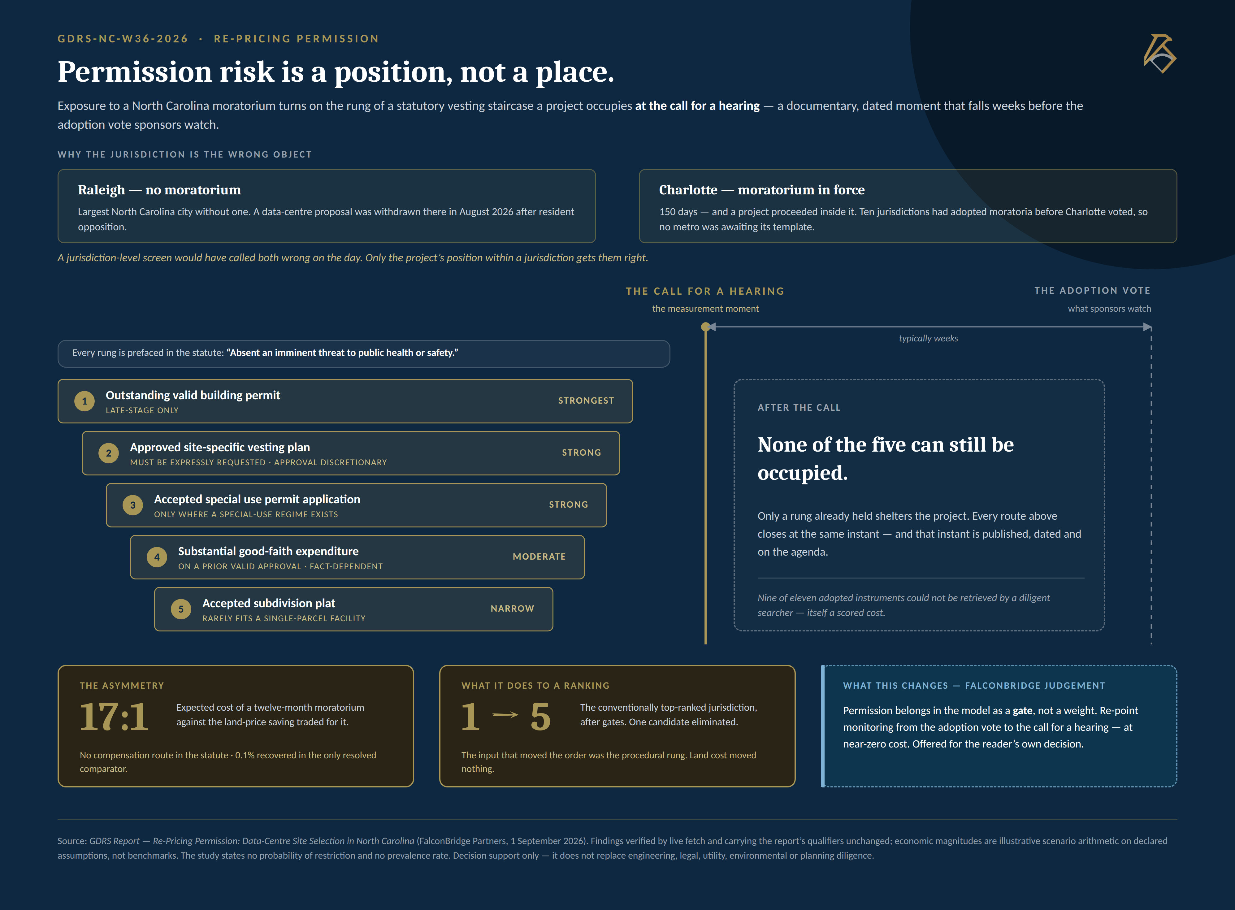 Re-Pricing Permission — extract